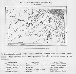 Disappearence of the Sarasvati River in India, 1880s MAP