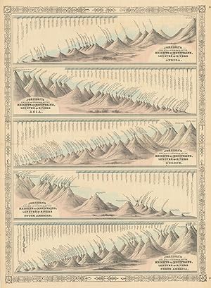 Johnson's Chart of Comparative Heights of Mountains and Lengths of Rivers of Africa, Asia, Europe...