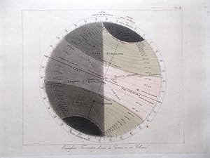 Stampa Antica Originale a Colori Emisfero Terrestre diviso Zone Climi 1835-1845