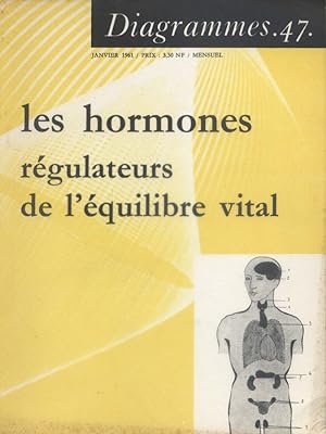 Les hormones, régulateurs de l'équilibre vital. Diagrammes N° 47. Janvier 1961.