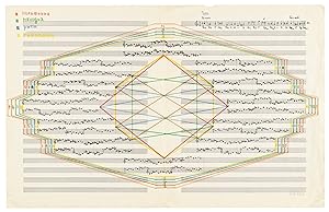 Autograph manuscript graphic score signed (on the title, 'A. Schnittke') for 'Cantus perpetuus' f...