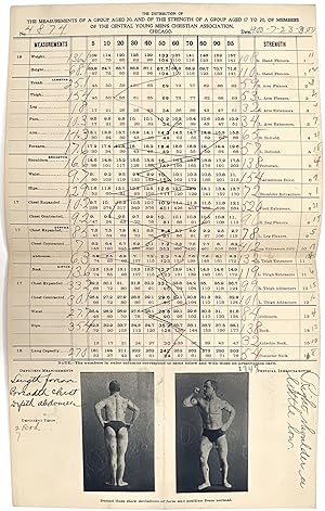 The Measurements, Strength Tests and Anthropometric Chart of Mr. F.R. Schalck