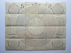 History made Easy; or A Genealogical Chart of the Kings and Queens of England, since the Conquest...