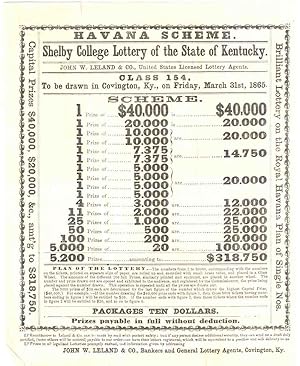 Shelby College Lottery of the State of Kentucky