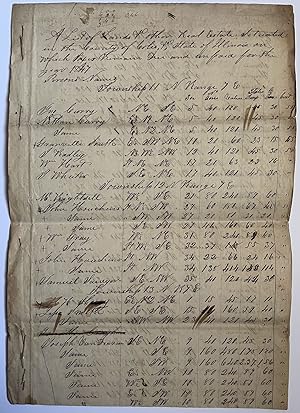 1847 Manuscript Delinquent Taxpayer List: A List of Lands and other Real Estate Situated in the C...