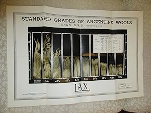 Standard Grades of Argentine Wools [Wall Chart]