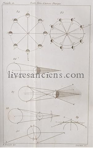 Traité élémentaire d'astronomie physique