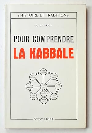 POUR COMPRENDRE LA KABBALE.