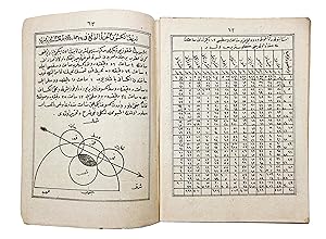 [THE MAY 19, 1928 SOLAR ECLIPSE] Takvim-i Zamân [Three yearbooks of 1913, 1922, 1928]: 1 Ramazan ...