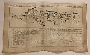 Plan de la Bataille de Montmouth ou le Gl. Washington Commandait l'Armee Americaine et le Gl. Cli...