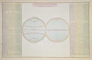 De la Longitude et de la Latitude.