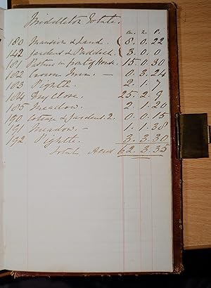 Original Handwritten Ledger of Edwar Abadam .