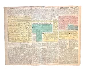 Russia (La Russe) Chronology