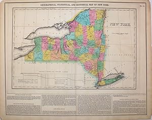 Geographical, Statistical, and Historical Map of New York