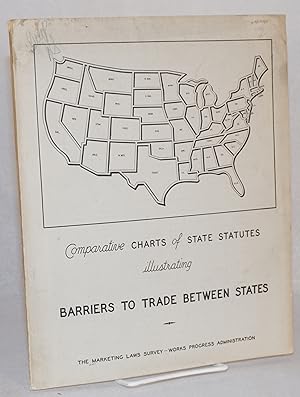 Comparative charts of state statutes illustrating Barriers to Trade between states