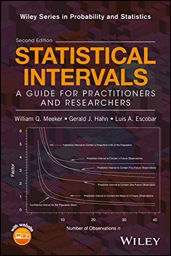 Statistical Intervals: A Guide for Practitioners and Researchers (Wiley Series in Probability and Statistics)
Statistical Intervals: A Guide for Practitioners and Researchers (Wiley Series in Probability and Statistics)
