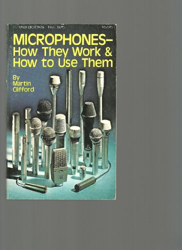 Microphones: How they work & how to use them