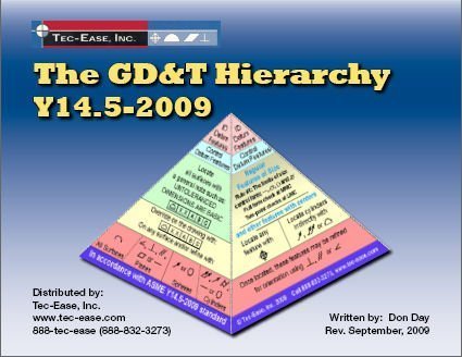 Y14. 5-2009 GDT Hierarchy Textbook