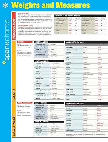 Weights and Measures SparkCharts (Volume 74)