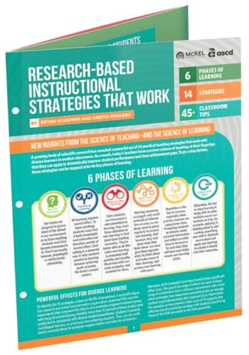 Research-Based Instructional Strategies That Work (Quick Reference Guide)
Research-Based Instructional Strategies That Work (Quick Reference Guide)