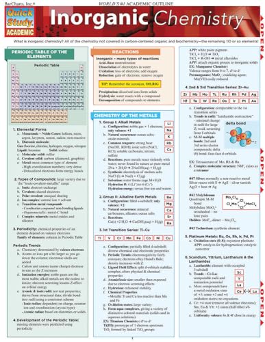 Inorganic Chemistry (Quick Study Academic) Misc. Supplies