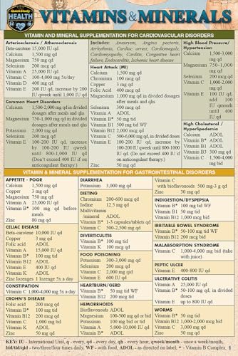 Vitamins & Minerals (Pocket-Sized Edition - 4x6 inches): a QuickStudy Laminated Reference Guide
Vitamins & Minerals (Pocket-Sized Edition - 4x6 inches): a QuickStudy Laminated Reference Guide