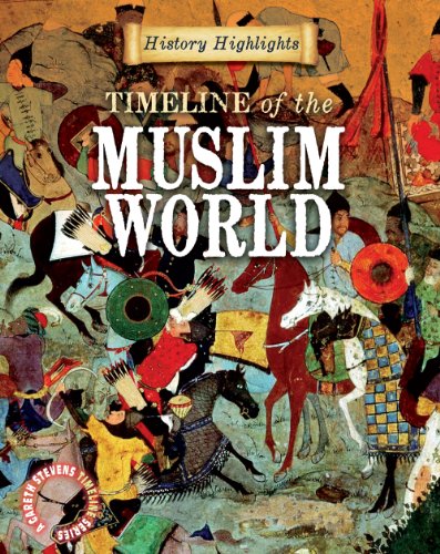 Timeline of the Muslim World (History Highlights)