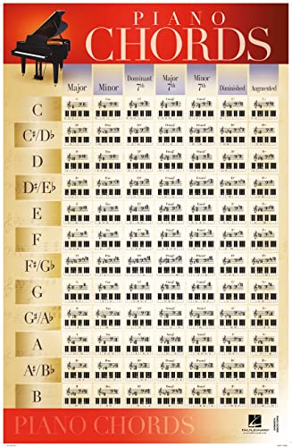 Piano Chords - Poster 22x34