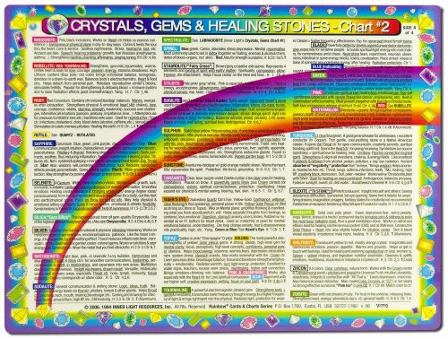 CRYSTALS, Gems & Healing Stones-CHART #2 of 2, in the Inner Light Resources Rainbow® Cards & Charts Series. 8.5 x 11 in. (Small Poster/ Large Card)
CRYSTALS, Gems & Healing Stones-CHART #2 of 2, in the Inner Light Resources Rainbow® Cards & Charts Series. 8.5 x 11 in. (Small Poster/ Large Card)