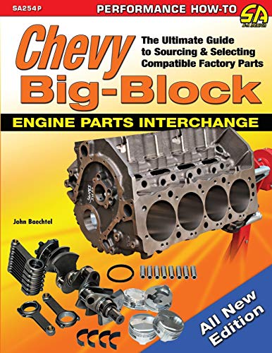 Chevy Big-Block Engine Parts Interchange: The Ultimate Guide to Sourcing and Selecting Compatible Factory Parts
Chevy Big-Block Engine Parts Interchange: The Ultimate Guide to Sourcing and Selecting Compatible Factory Parts