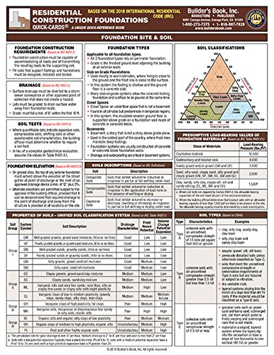 Residential Construction Foundation Quick-Card 2018 IRC