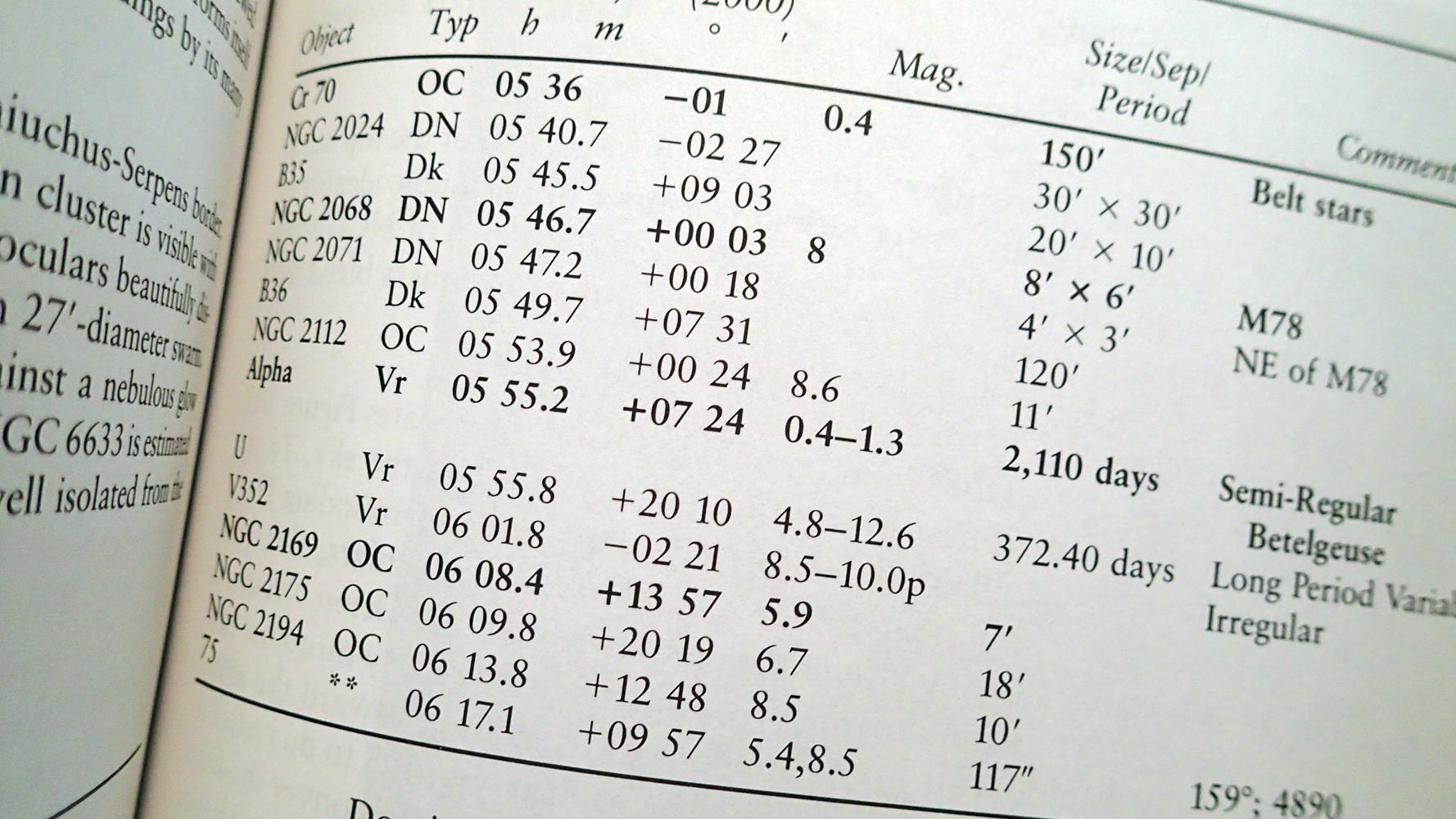 Touring the Universe through Binoculars: A Complete Astronomers Guidebook (Wiley Science Editions)