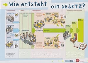 1. Gesetzgebung. Wie entsteht ein Gesetz. 2. Bundestagswahlen. 3. Die Europäische Union. 4. 10 In...