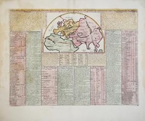 Carte pour servir a l'intelligence de l'Histoire de la Cronologie, et de la Geographie des empire...