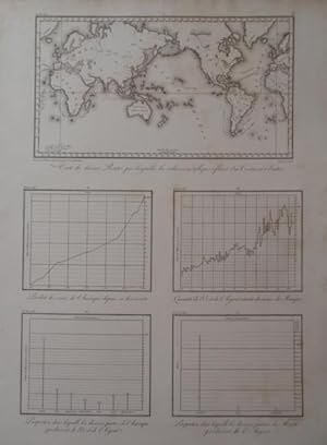 Carte des diverses Routes par lesquelles les richesses metaliques refluent d'un Continent a l'autre