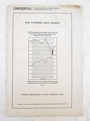 1919 OUR VANISHING GOLD RESERVE Gold Produced and Consumed in the U.S.