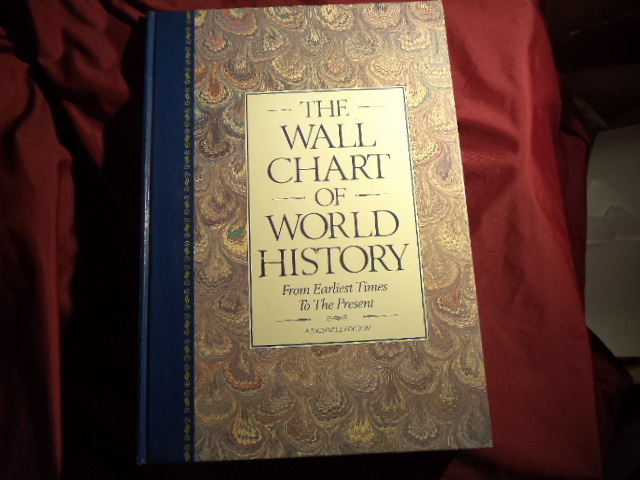 The Wall Chart Of World History By Edward Hull