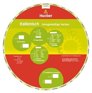 Wheel Italienisch / Italienisch - Unregelmäßige Verben Wheel - Italienisch - Unregelmäßige Verben