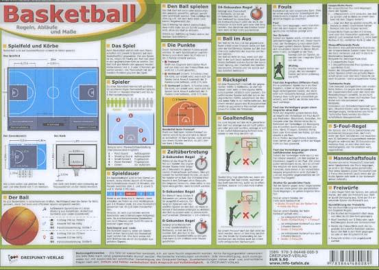 Basketball - Regeln, Abläufe und Maße.[Info-Tafel] Sport-Edition ; 07