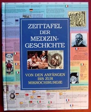 Zeittafel der Medizingeschichte. Von den Anfängen bis zur Mikrochirurgie.