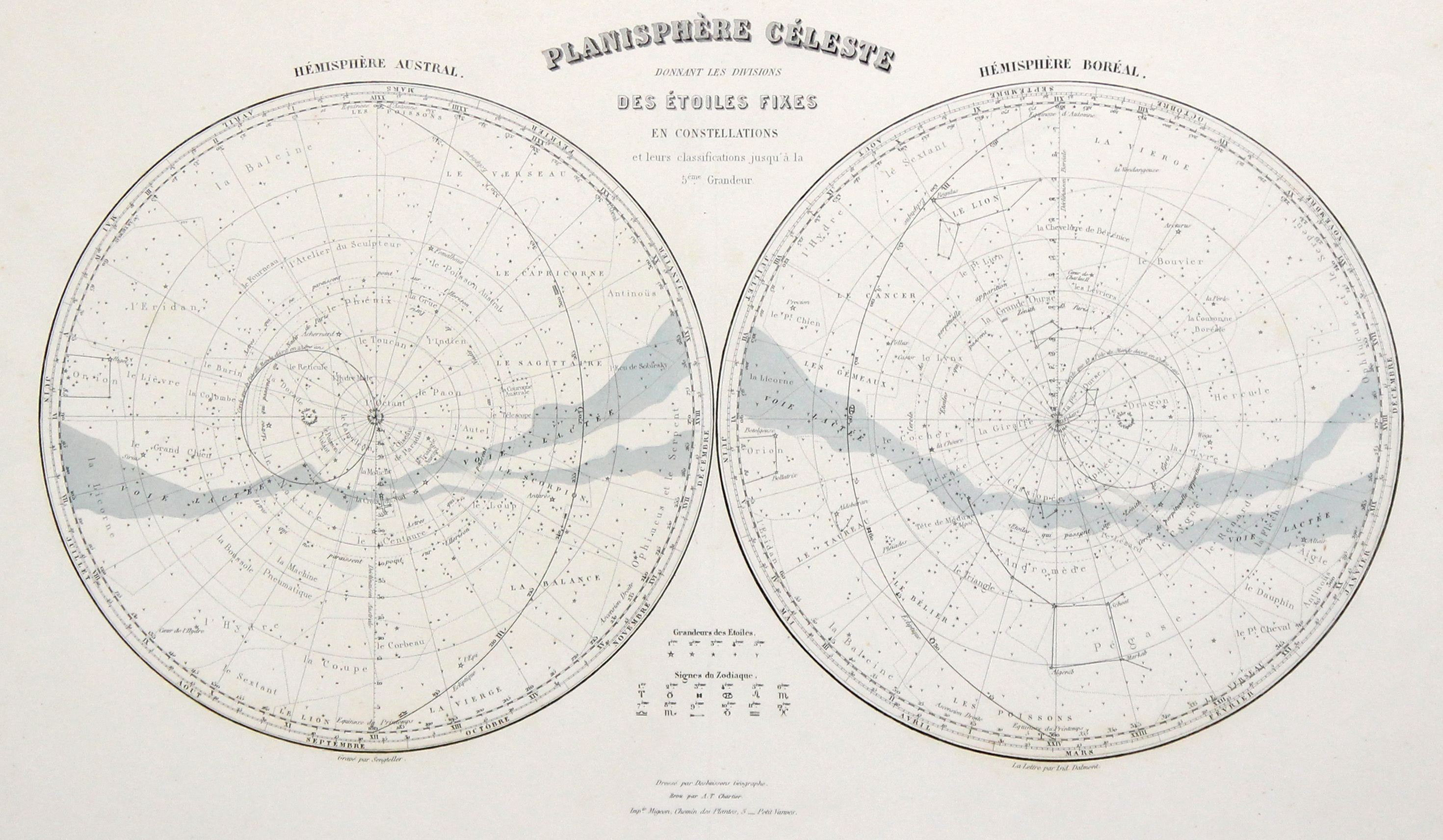 Celestial Chart