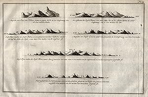 Dargestellt sind 6 Küstenprofile. La Palma - Gomera - Ferro ( Hierro ) - Teneriffa - Curazao.