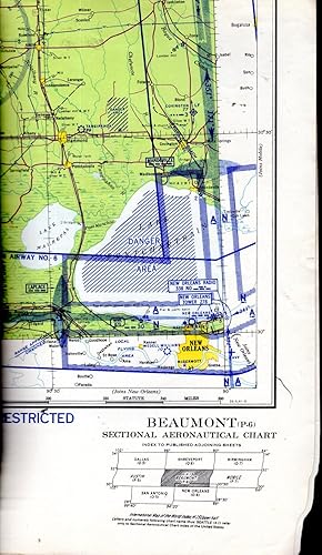 Beaumont Chart