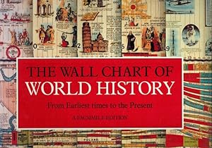 The Wall Chart Of World History