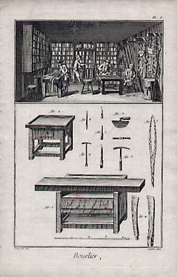 Bourrelier et Bourrelier-Bastier from Encyclopédie, ou Dictionnaire raisonné des sciences, des mé...