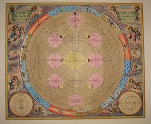 (Celestial chart, lunar orbits and eclipses): Theoria Lunae, Eius Motum Per Eccentricum Et Epicyc...