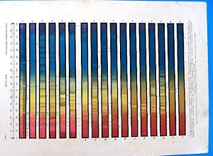 LÁMINA. ANÁLISIS QUÍMICO Y ESPECTRAL. ENCICLOPEDIA ILUSTRADA SEGUÍ, 1905/10'S (Coleccionismo Pape...