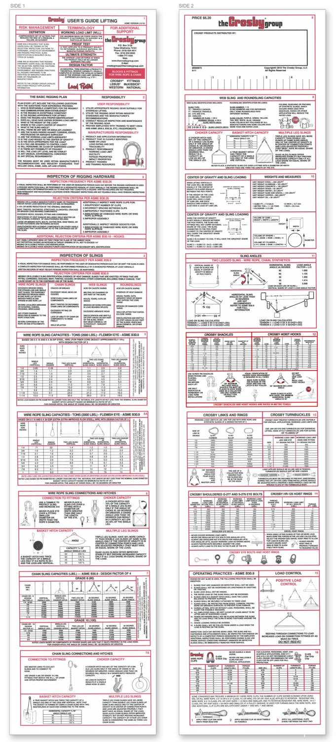 Crosby Swivel Hoist Ring Chart