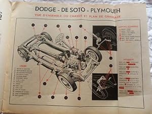 RTA-Revue technique automobile-Renault Frégate-Dodge Plymouth De Soto 1949/50