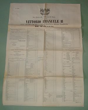 Regio Decreto 16 Ottobre 1862. Classificazione delle dogane.